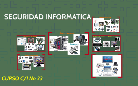 SEGURIDAD INFORMATICA by Nikolas Espitia on Prezi