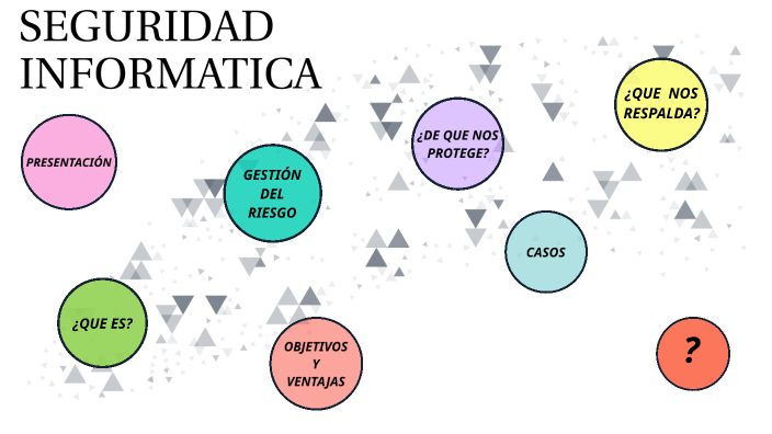 Seguridad Informatica by Linay Muñoz Perez on Prezi