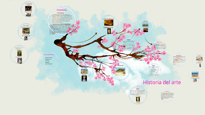 Historia del arte by andrea grande bueno on Prezi