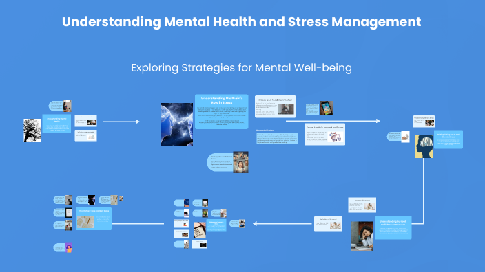 Understanding Mental Health and Stress Management by Tahera Khaledi on ...