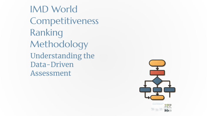 IMD World Competitiveness Ranking Methodology by ana maria altamirano ...