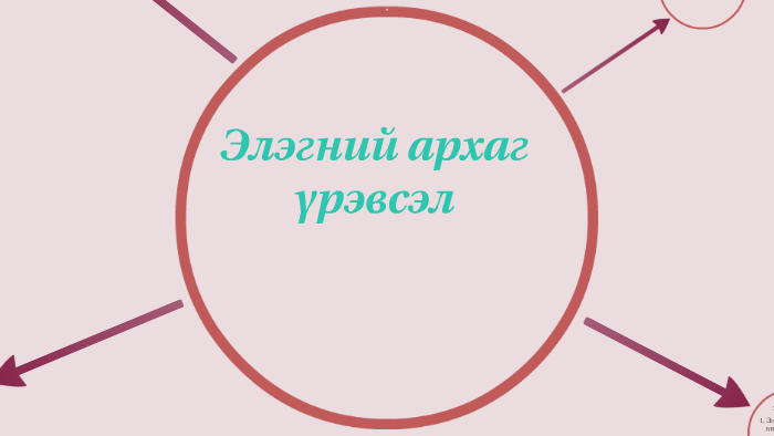 Элэгний архаг үрэвсэл by Sumiya Norovsambuu on Prezi