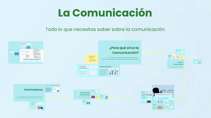 La Comunicación by on Prezi