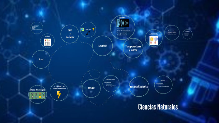 Final de ciencias naturales by Giovana Mendez on Prezi