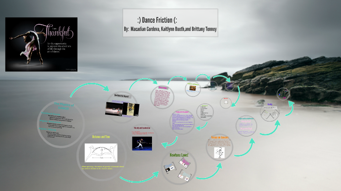 Dance Friction by Kaitlynn Macadian on Prezi