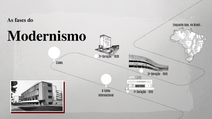 Gerações Modernismo By Yara Neves On Prezi 