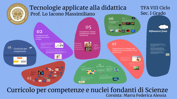 Curricolo per competenze e nuclei fondanti di Scienze - Marra Federica ...