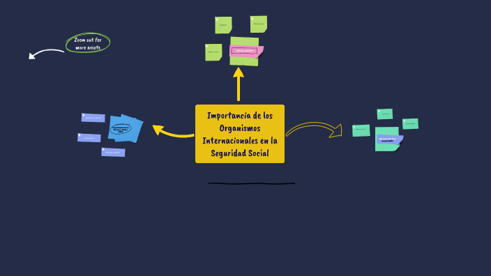 Mapa mental by Oscar de la Cruz on Prezi