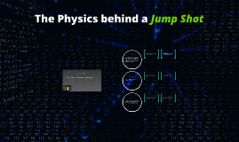 The Physics Behind A Jumpshot By Spencer Kull