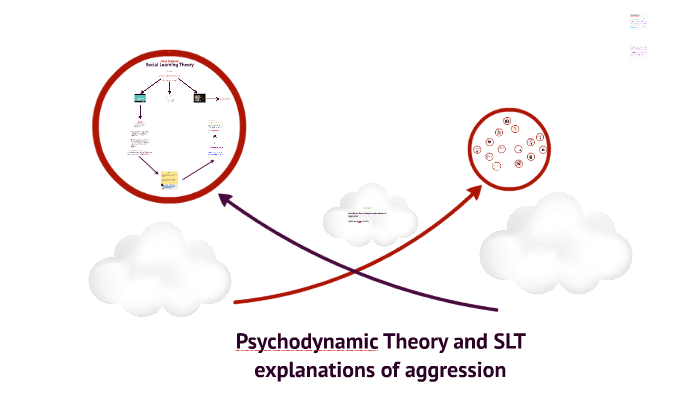 Psychodynamic Theory and SLT explanations of aggression by Faisal