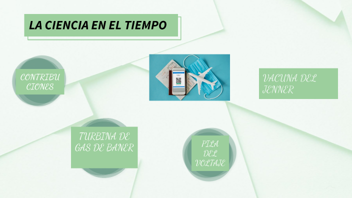 LA CIENCIA EN EL TIEMPO by Brenda Lizbeth de la rosa calleja on Prezi
