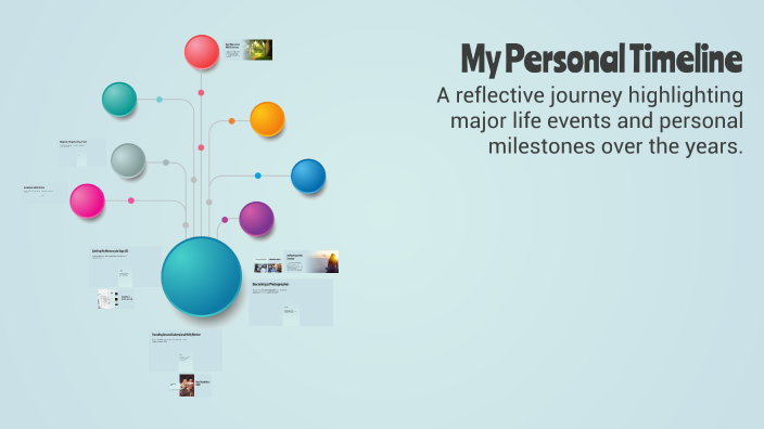 My Personal Timeline by TANYA VALENTINA Alvarez Vaderrama on Prezi