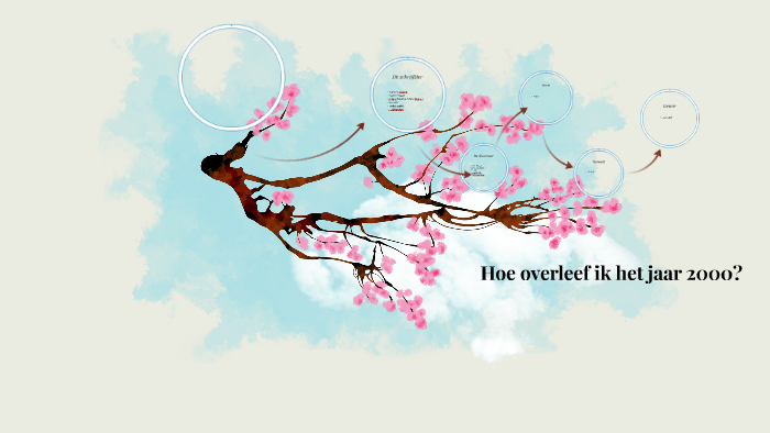 Hoe overleef ik het jaar 2000? by Julia Atto on Prezi