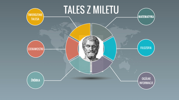 Tales z Miletu by Joanna Staszewska on Prezi