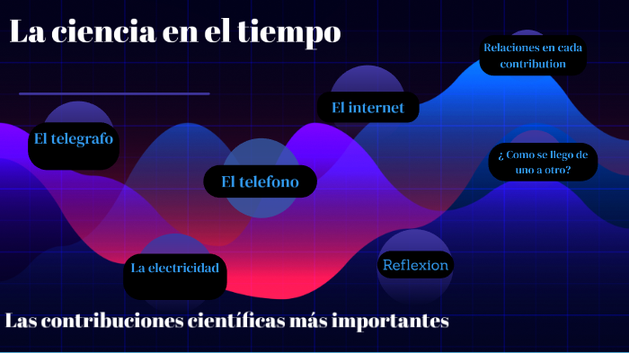 La ciencia en el tiempo by Ilse García on Prezi