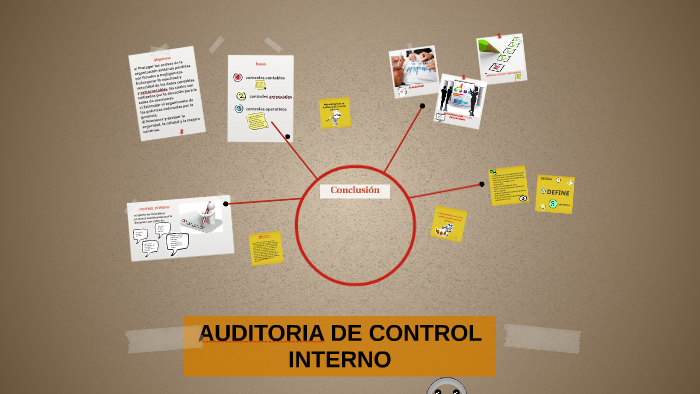 AUDITORIA DE CONTROL INTERNO by Leidy echeverry