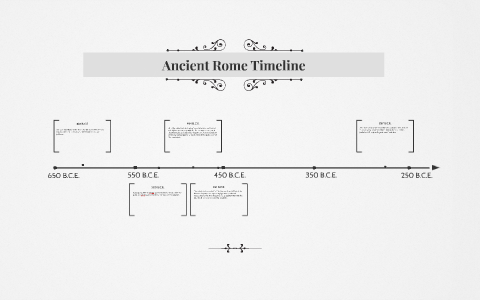 Ancient Rome Timeline by andrew kunik on Prezi