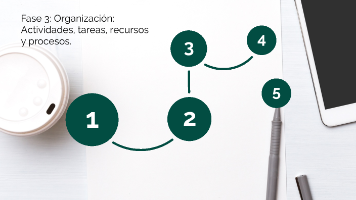 Fase 3 Organización Actividades Tareas Recursos Y Procesos