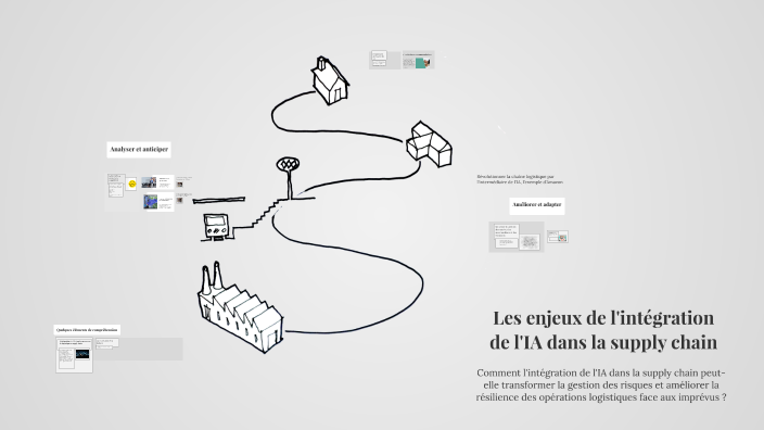 Les enjeux de l'intégration de l'IA dans la supply chain by Hadjirina ...