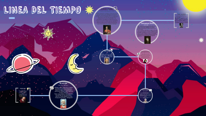 LINEA DEL TIEMPO by Ana Yeni on Prezi