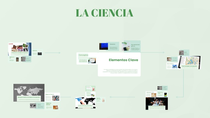 Mapas Conceptuales by NOEMI ELIZABETH ORIHUELA RIMARI on Prezi