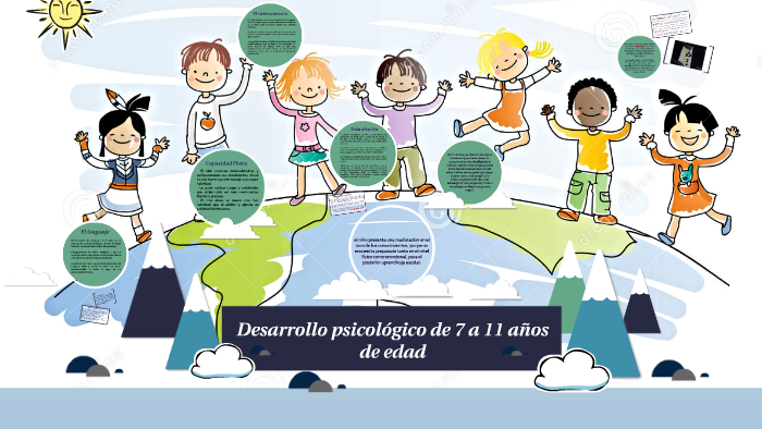 Desarrollo Psicológico del niño de 7 a 11 años de edad by Julio Andres