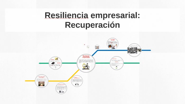 Resiliencia empresarial: by Alexandra Cardoz on Prezi