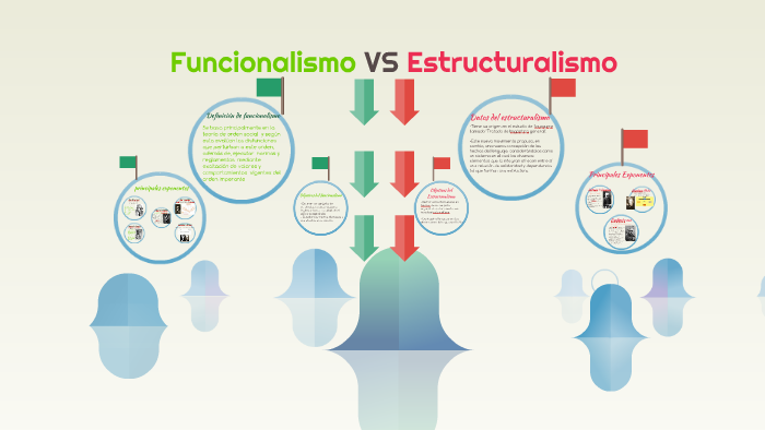 Funcionalismo VS Estructuralismo by on Prezi