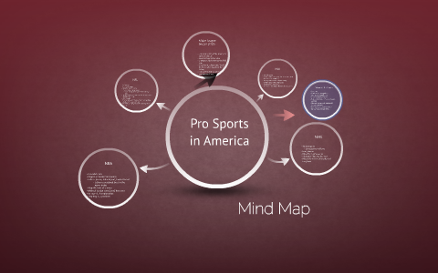 Mind Map by on Prezi
