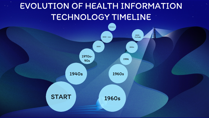 the-basic-concepts-of-health-information-technology-timeline-by-pooja-rani