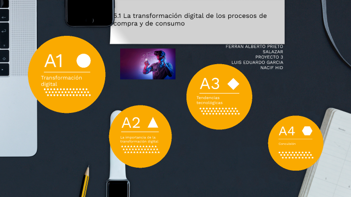 51 La Transformación Digital De Los Procesos De Compra Y De Consumo By Ferran Prieto 2222
