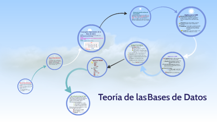 Teoría de las Bases de Datos by Mari carmen Romano on Prezi