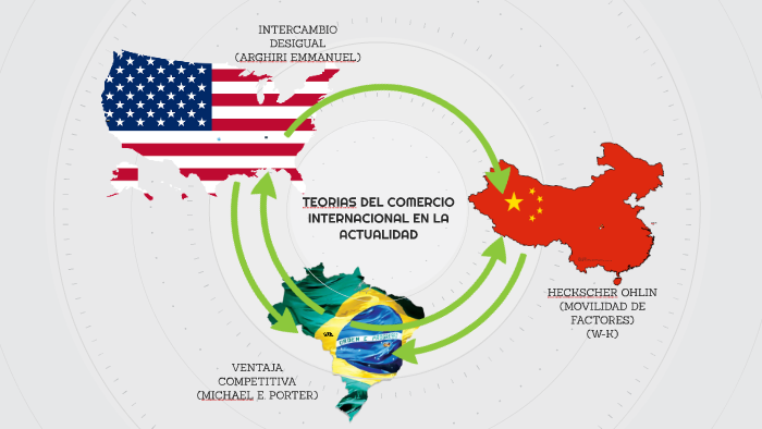 Teorias Del Comercio Internacional Mind Map 6591