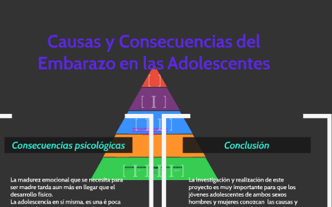 Causas Y Consecuencias Del Embarazo En Las Adolescentes By