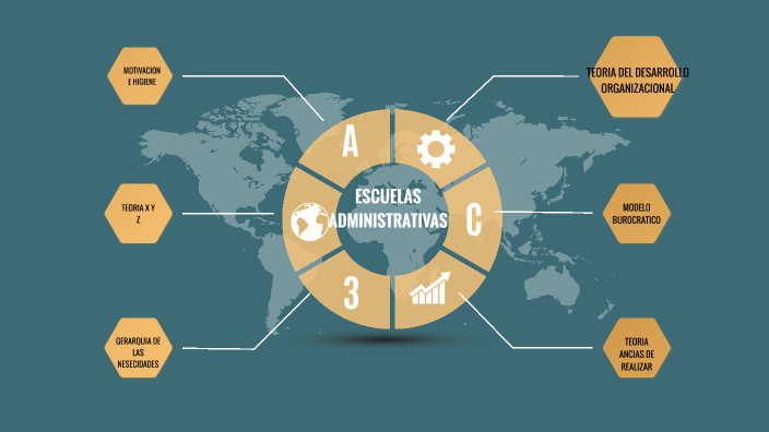 MAPA MENTAL by luz ramirez on Prezi