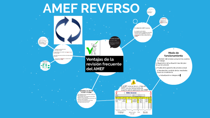 AMEF REVERSO by Christian Ivan on Prezi