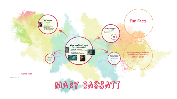 by . . on Prezi