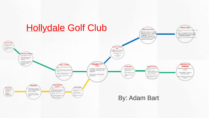 Hollydale Golf Course by Adam Bart on Prezi Hollydale Golf Course by Adam Bart on Prezi