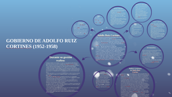 GOBIERNO DE ADOLFO RUIZ CORTINES (1952-1958) by Fernanda Ochoa on Prezi