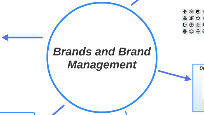 Brands And Brand Management By Adriana Lopez On Prezi