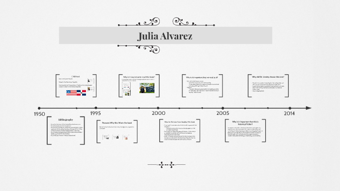 Julia Alvarez by Andre Ardelan on Prezi