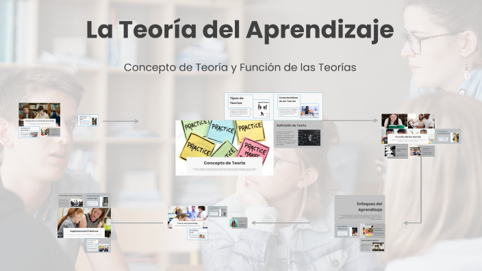 La Teoría del Aprendizaje by Fernando FV on Prezi