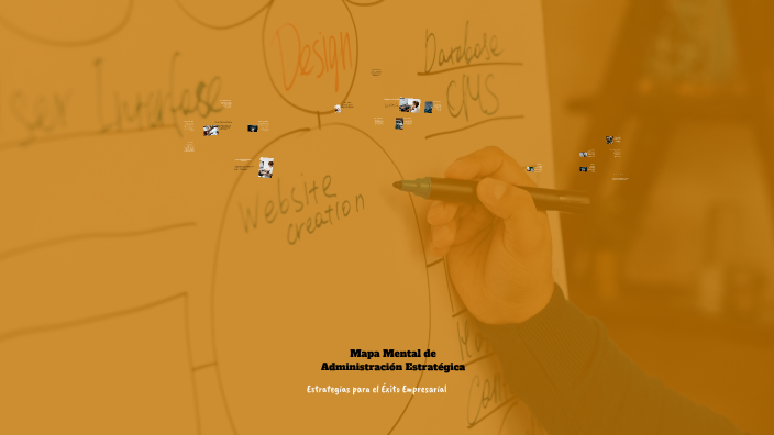 Mapa Mental de Administración Estratégica by alejandra Ayala on Prezi