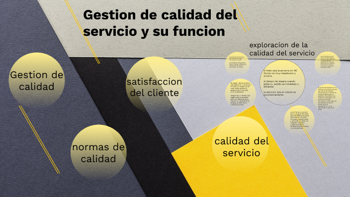 Gestion de la calidad del servicio y su funcion by hector caro on Prezi