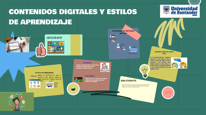 CONTENIDOS DIGITALES Y ESTILOS DE APRENDIZAJE by Yenni Delgado on Prezi