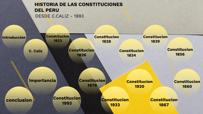 la constitución en el Perú by rouse bardales on Prezi