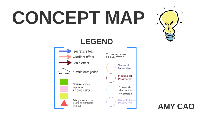 CONCEPT MAP by Amy Cao on Prezi