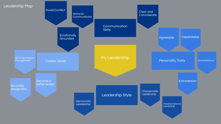 Leadership Taskmap Leadership Map by Stephanie Slaughter on Prezi