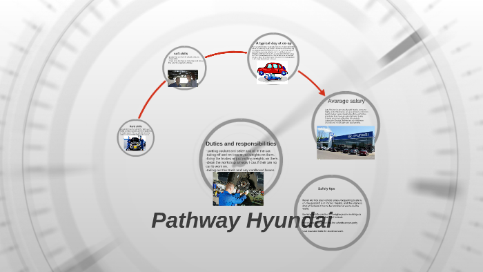 Pathway Hyundai by isaiah young