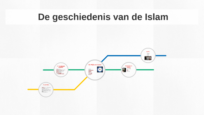 De Geschiedenis Van De Islam
